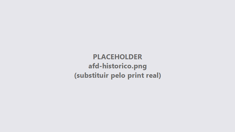Histórico de arquivos AFD importados